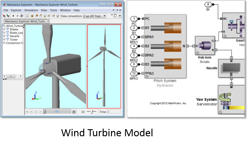 wind turbine design in matlab
